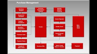 Bhoomi Purchase & Inventory Management Module Demo screenshot 3