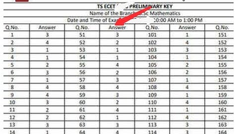 TS ECET Answer Key 2024 (Released): Download TS ECET Question Paper, Answer Key, Response Sheet