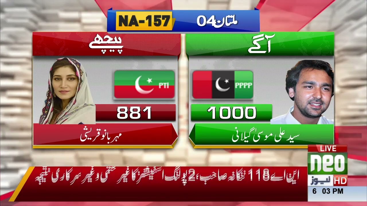 LATEST UPDATES | NA-157 Multan Result | 16 Oct 2022 | Neo News