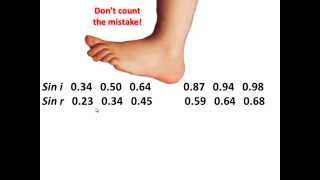 2014 Leaving Certificate Physics Q2 Solution