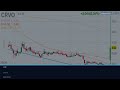 CRVO Stock (CervoMed stock) CRVO STOCK PREDICTION CRVO STOCK analysis CRVO stock news today CRVO