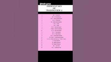 shortcut key of Trading view☠️📈#trading #trader #viralvideo