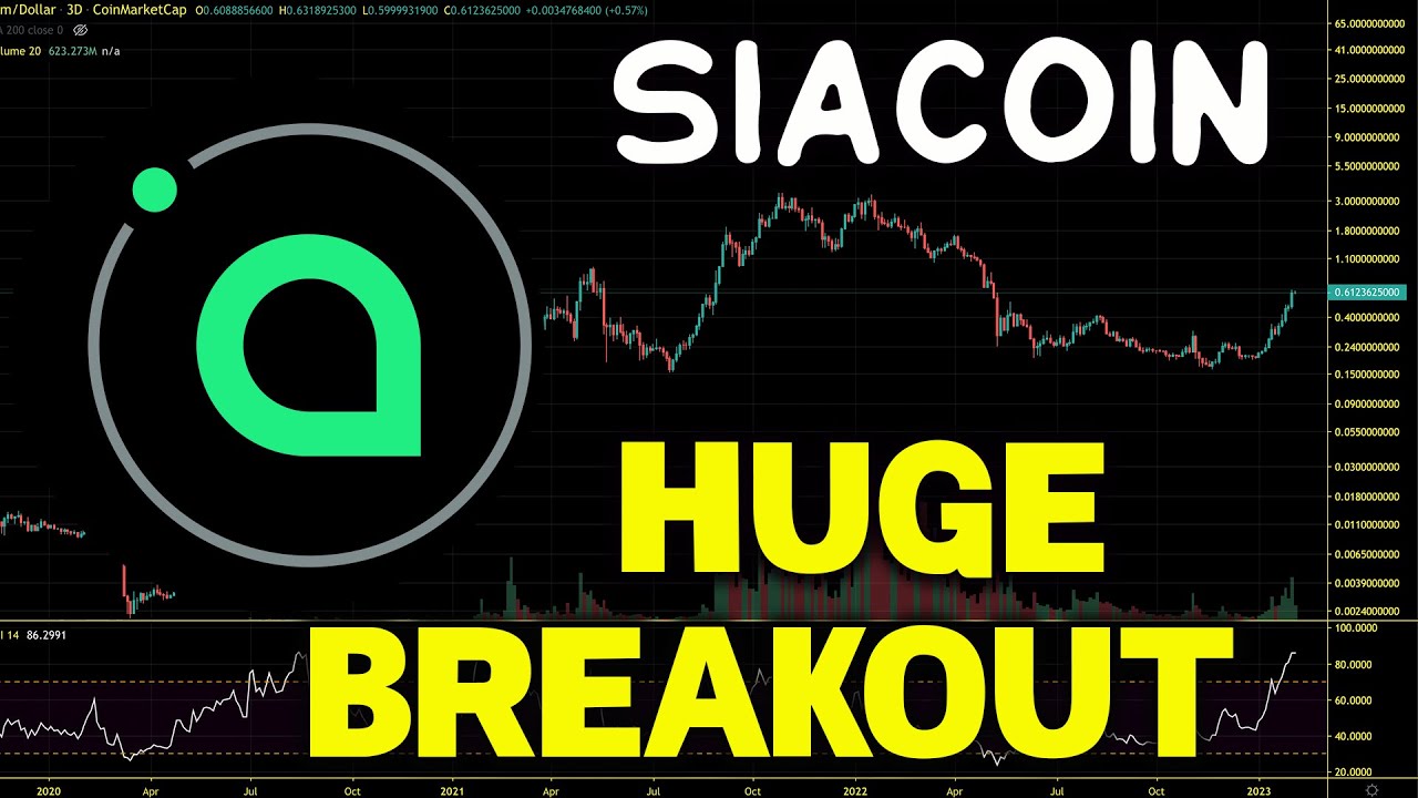 Siacoin SC Continue Bear Market RALLY SC Price Chart Analysis And siacoin-sc-continue-bear-market-rally-sc-price-chart-analysis-and