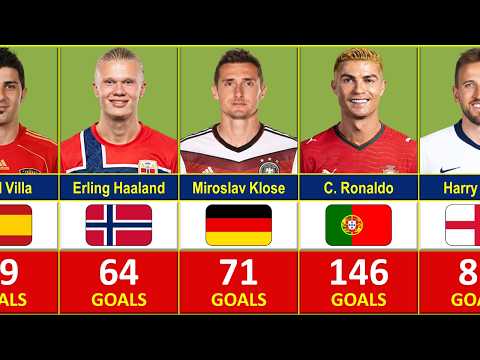 FOOTBALL NATIONAL TEAMS AND THEIR ALL TIME TOP GOALSCORERS