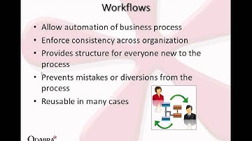 Building End-to-End Solutions with InfoPath & SharePoint - June 28, 2012 Webinar