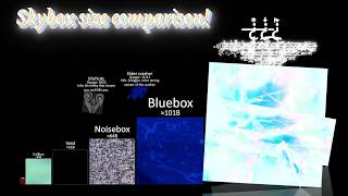 Skybox size comparison!