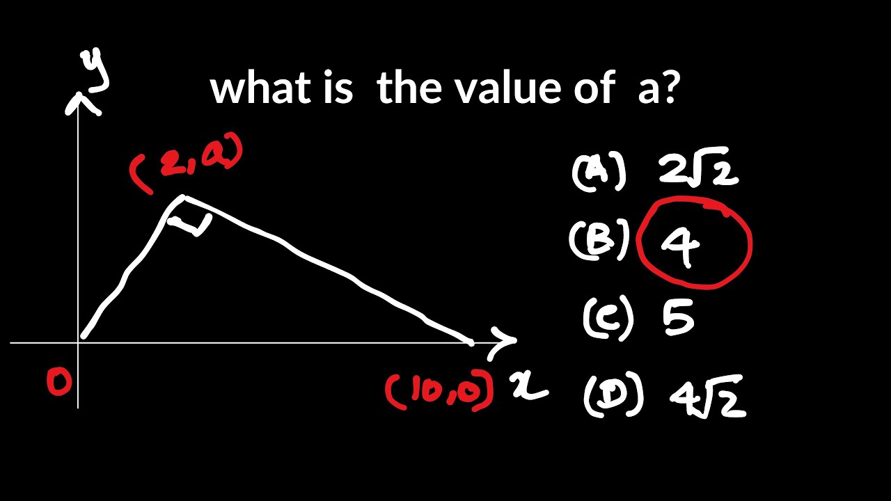 This SAT math hard practice problem solved Cartesian plane | math ...