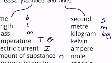 Physical quantities and units