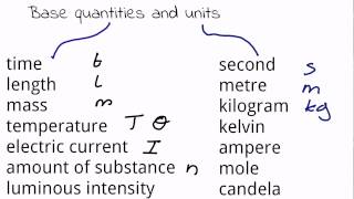 Physical quantities and units