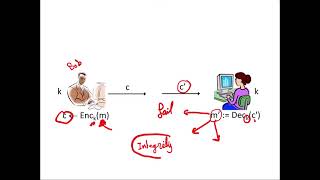 Lecture 14: Chosen Ciphertext Attacks (CCA-Security)