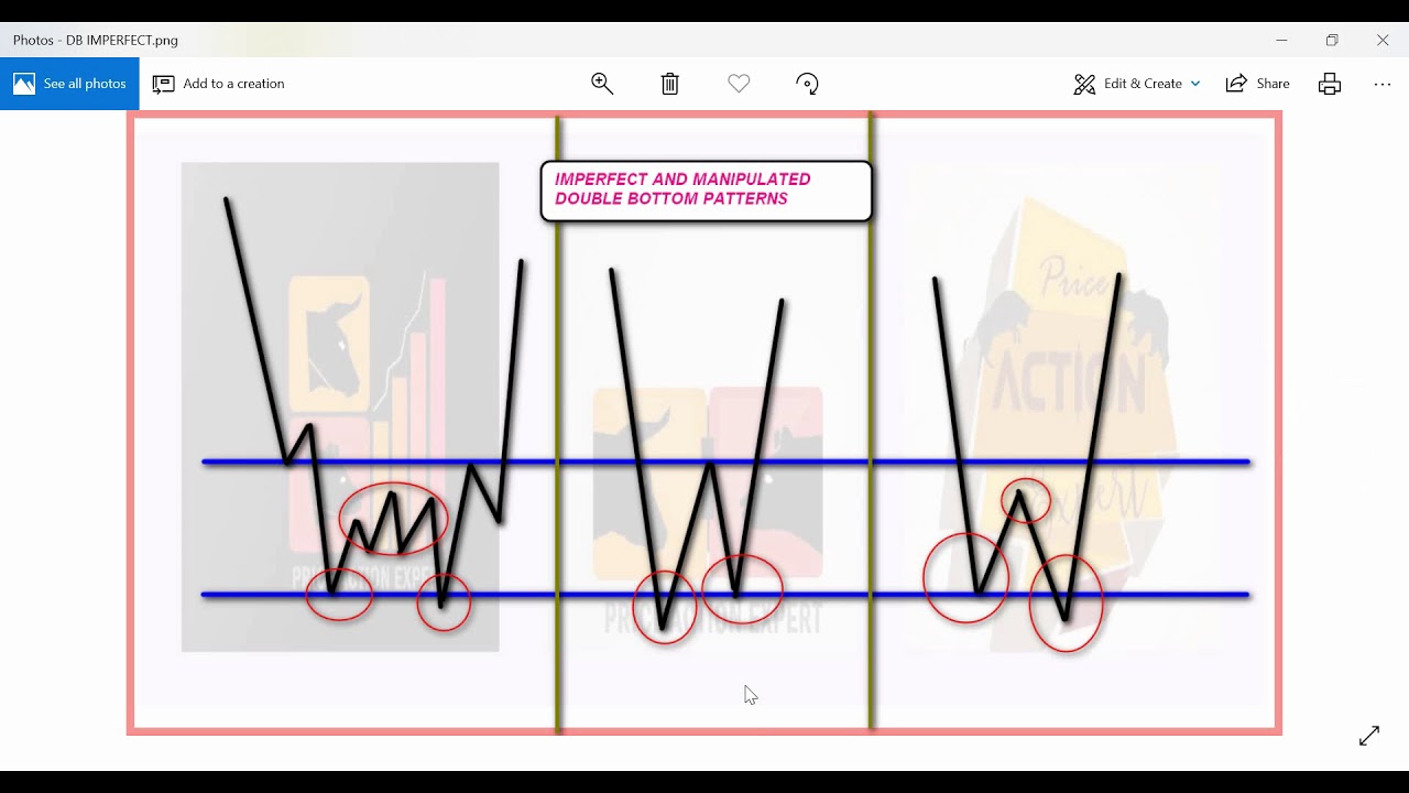 HOW TO TRADE DOUBLE BOTTOM CHART PATTERNS //Forex Price Action Trading  strategies