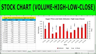 How to Create a Stock Chart in Excel (Volume-High-Low-Close) | Create a Stock Chart in Excel 2016