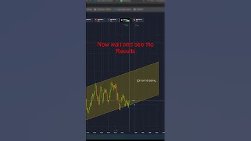 SNR Levels Binary Trades | Strong support zone winning trade | #viral | #shorts #binary #trading