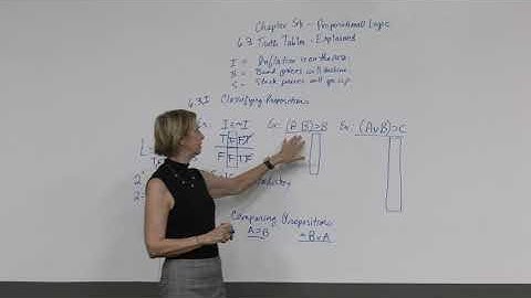 6.3 Truth Tables Explained - Campbell