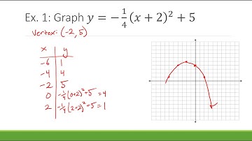 Algebra 2 - 4.2 - Vertex Form