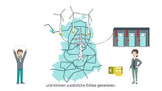 Die Windnode-Flexibilitätsplattform Erklärt