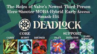 The Roles of Valve's Deadlock: A Slideshow Presentation