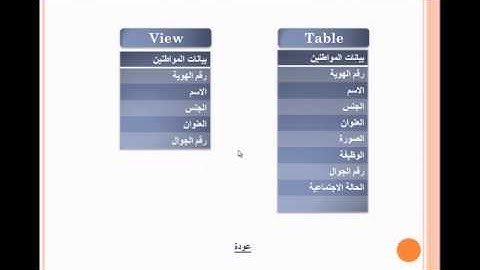 دورة قواعد البيانات Microsoft SQL Server 2008 R2 - الدرس الخامس (Views)