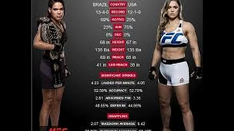 Dwyer 12-31-16 More on Amanda Nunes v. Rhonda Rous...