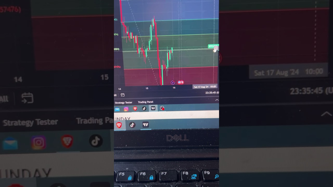 I TOLD YOU ABOUT BTC NEXT MOVE pt1 #trending #trading #trend #shorts #shortvideo #share #like