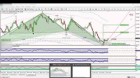 HPC Software Bat Pattern..LIVE SCALPING TRADE