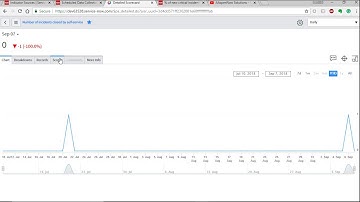 ServiceNow - How to Create a Performance Analytics Indicator in Kingston