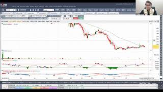 Weekly Technical Update