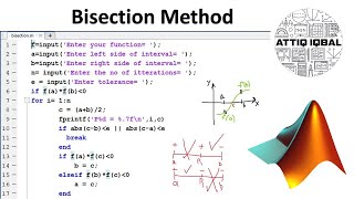 Bisection Method MATLAB code (Short &amp; Easy Explanation)