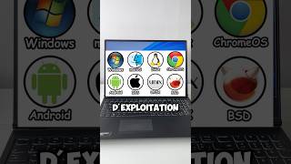 Le système d’exploitation le plus léger ? #windows #linux