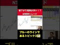 【NT倍率トレード】TOPIXよりも日経平均優位である相場展開