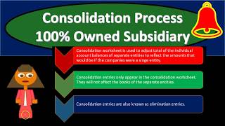 Consolidation Process 100% Owned Subsidiary 217 Advanced Financial Accounting