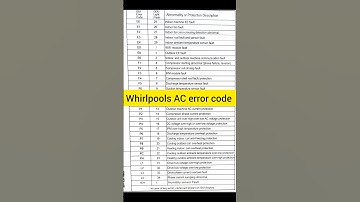 Whirlpool Inverter AC error code E6,E4,E3 #whirlpool #errorcode