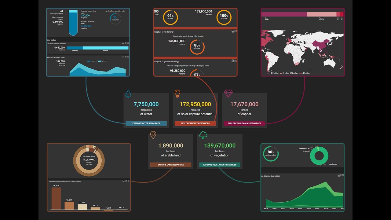 Natural Resources Inventory for Queensland created by Truii