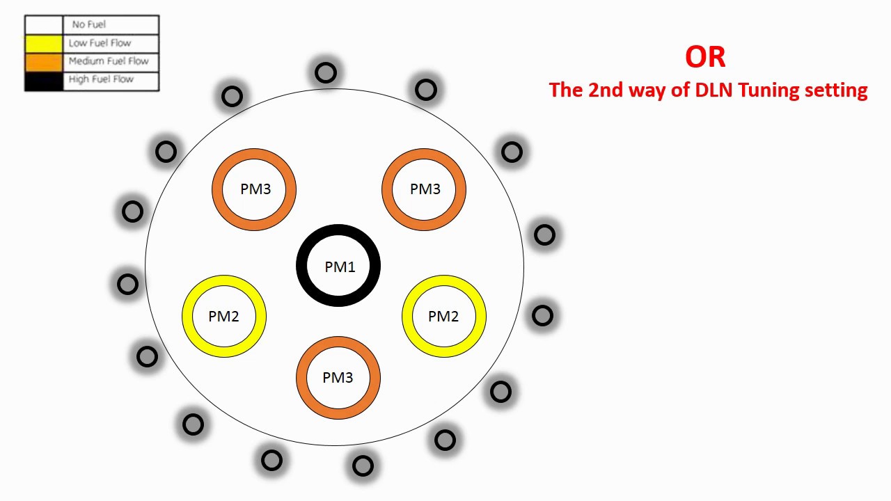 DLN 2.6 For GE 7FA YouTube