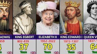 List of All Kings and Queens of England Britain