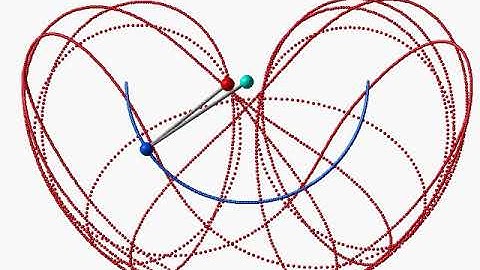 Simulation of Double Pendulum 4 / chaos