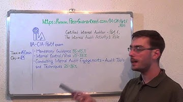 IIA-CIA-Part1 – Certified Exam Internal Auditor Test Practitioner Questions