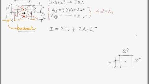 Mechanics of Materials - Statics Review - Centroid and Moment of Inertia