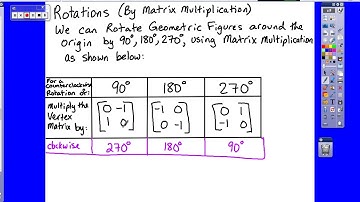 Rotation with Matrices