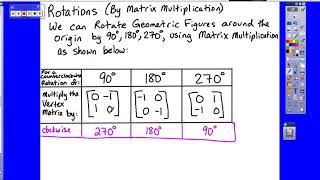 Rotation with Matrices