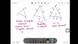 Finite Element Method: Triangular Elements