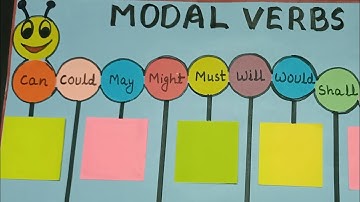 Modals in english grammar with examples/ modals project/english tlm/ tlm/ english grammar tlm/modals