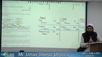 CAF-1 ~ FAR 1 + intro~ Sir Umair ~ Lecture-43