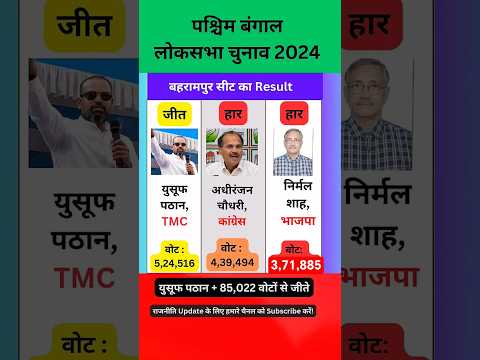 प. बंगाल में यूसुफ पठान वाली लोकसभा सीट बहरामपुर 2024 के नतीजे #trending #viral #shorts #tmc