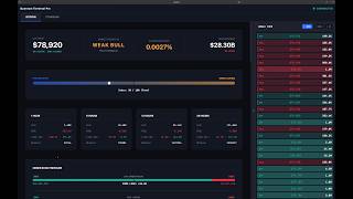 Bitcoin: Professional Metrics of the most important exchanges for 24 hours (May 4, 2026)