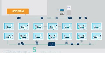 The CDU working principle