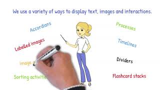 How do Trainingonline4u create effective e learning