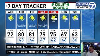 11/12/25 Wednesday Morning Full Forecast