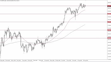 GBP/JPY Technical Analysis for September 07, 2023 by FXEmpire