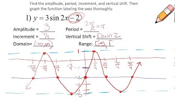 Unit 10:  Graphing Sine and Cosine Functions with Vertical Shifts